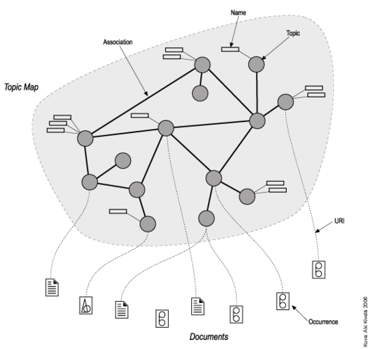 Схема тематика. Topic Map.