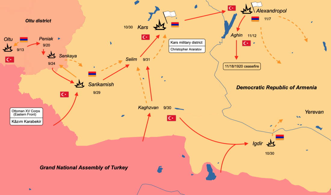 Turkish–Armenian War