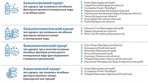 Дипломная работа по теме Дифференциация развития лечебно-оздоровительного туризма на юге России