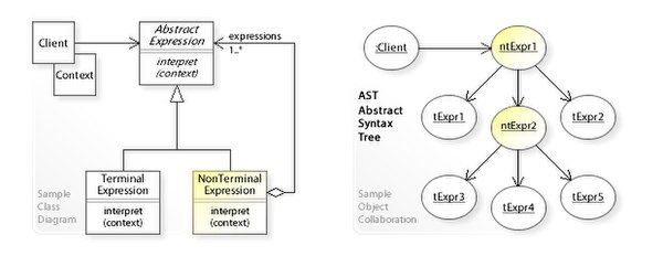 W3sDesign Interpreter Design Pattern UML