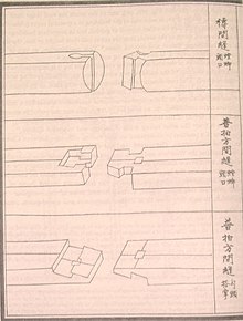 Sliding dovetail, lap dovetail and stepped bevel splice joints of tie beams and cross beams from the Yingzao Fashi, published in 1103 by the Song dynasty Chinese scholar-bureaucrat Li Jie (1065-1110). Yingzao Fashi 2 desmear.JPG