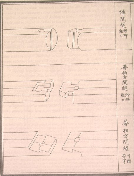 File:Yingzao Fashi 2 desmear.JPG