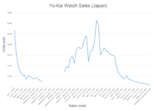 Yo-kai Watch Jam: Yo-kai Academy Y – Waiwai Gakuen Seikatsu - Wikipedia