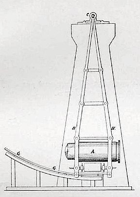 Ballistic pendulum (1911) Balisticheskii maiatnik. Illiustratsiia k stat'e <<Balisticheskie pribory>>. Voennaia entsiklopediia Sytina (Sankt-Peterburg, 1911-1915).jpg