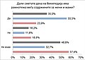 Минијатура на верзијата од 22:58, 6 ноември 2020