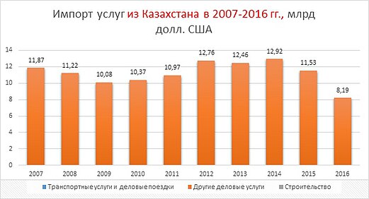 Szolgáltatások importálása