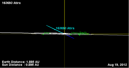 Орбита астероида 163693 (наклон).png