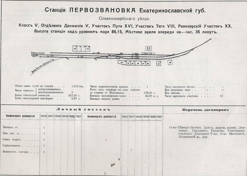 File:Схема колійного розвитку і штат працівників станції Першозванівка у 1916-1917 році.png