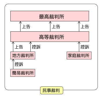 上 裁判所 イラスト 無料素材画像