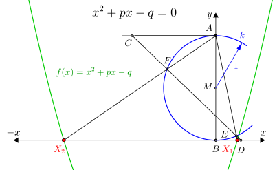 '"`UNIQ--postMath-0000004D-QINU`"' Lösungen der Gleichung '"`UNIQ--postMath-0000004E-QINU`"'