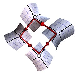 Four saddle equilibrium points (gray) connected by heteroclinic channels (red).