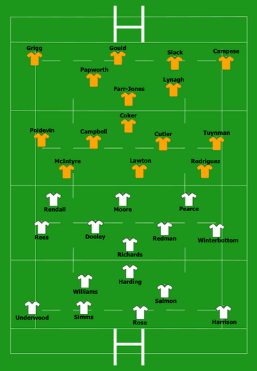 1987 RWC AUSvsENG lineup.png