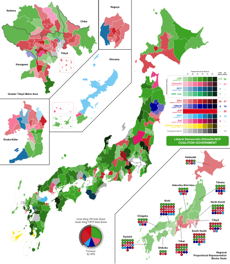 ไฟล์:2000 JAPAN GENERAL ELECTION, winner vote share.svg