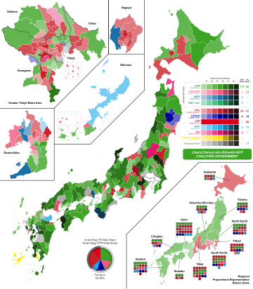 第42屆日本眾議院議員總選舉