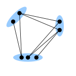 Gráfico de 3 partes incompleto