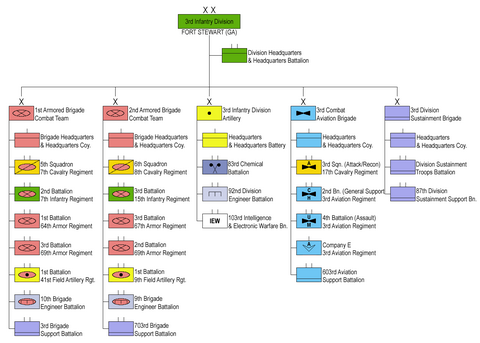 3rd US Infantry Division organization since August 2023 3rd US Infantry Division - Organization since August 2023.png