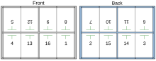 Imposition layout 8up imposition.svg