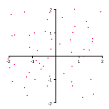 A finite set of points (in red) in the Euclidean plane. ACP 3.svg