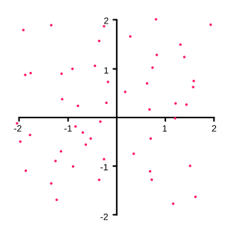 <span class="mw-page-title-main">Point (geometry)</span> Fundamental object of geometry