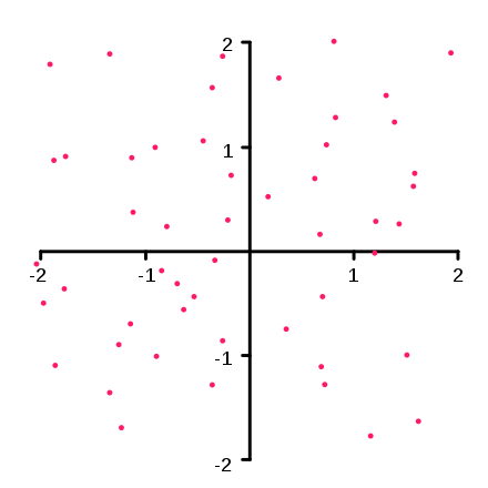 A finite set of points in two-dimensional Euclidean space.