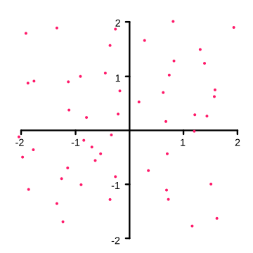 Taškas (geometrija)