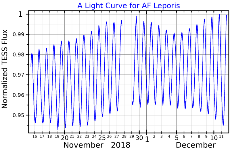 File:AFLepLightCurve.png