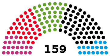 2023 Berlin State Election