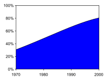 Purificación de agua potable - Wikipedia, la enciclopedia libre