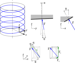 Boulons à écrou transversal, acier, avec filetage M6, excentré