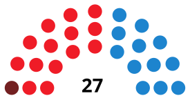 AlbaceteCouncilDiagram2003.svg