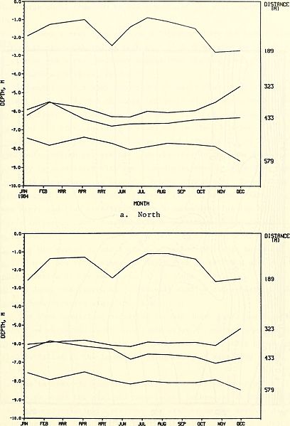 File:Annual data summary for 1984 CERC Field Research Facility (1986) (18398410016).jpg