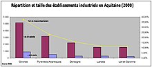 Aquitaine Indus Etablisst Departemt.jpg