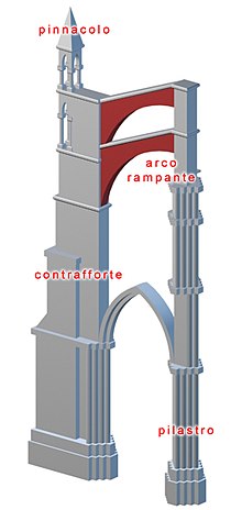 Arco rampante3d.jpg