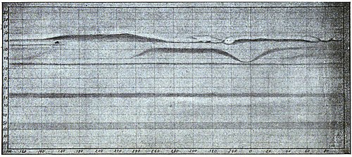 Fig. 12 : La planète Jupiter, en projection de Mercator (Fr. Le Coultre)