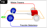 Miniatura para Motor trasero y tracción delantera