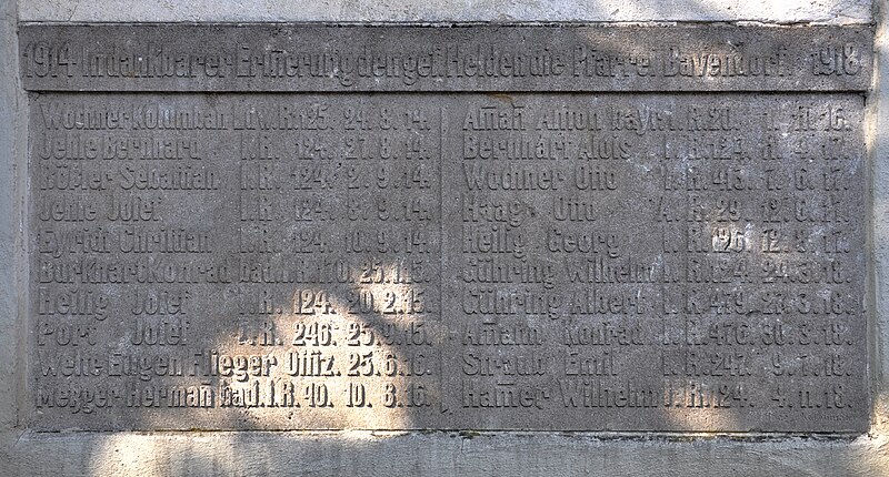 File:Bavendorf Kath Friedhof Gefallenendenkmal Liste 1WK.jpg