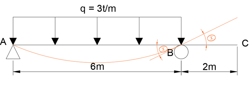 File:Bending of beam.png