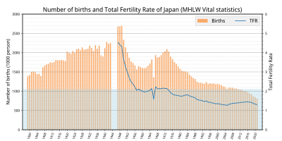 団塊の世代: 概説, 団塊の世代の成長過程, 政治との関連