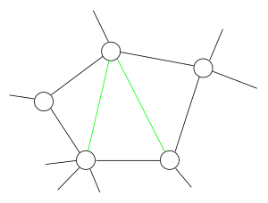 Chordal-graph.svg