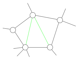 Chordal graph Graph family