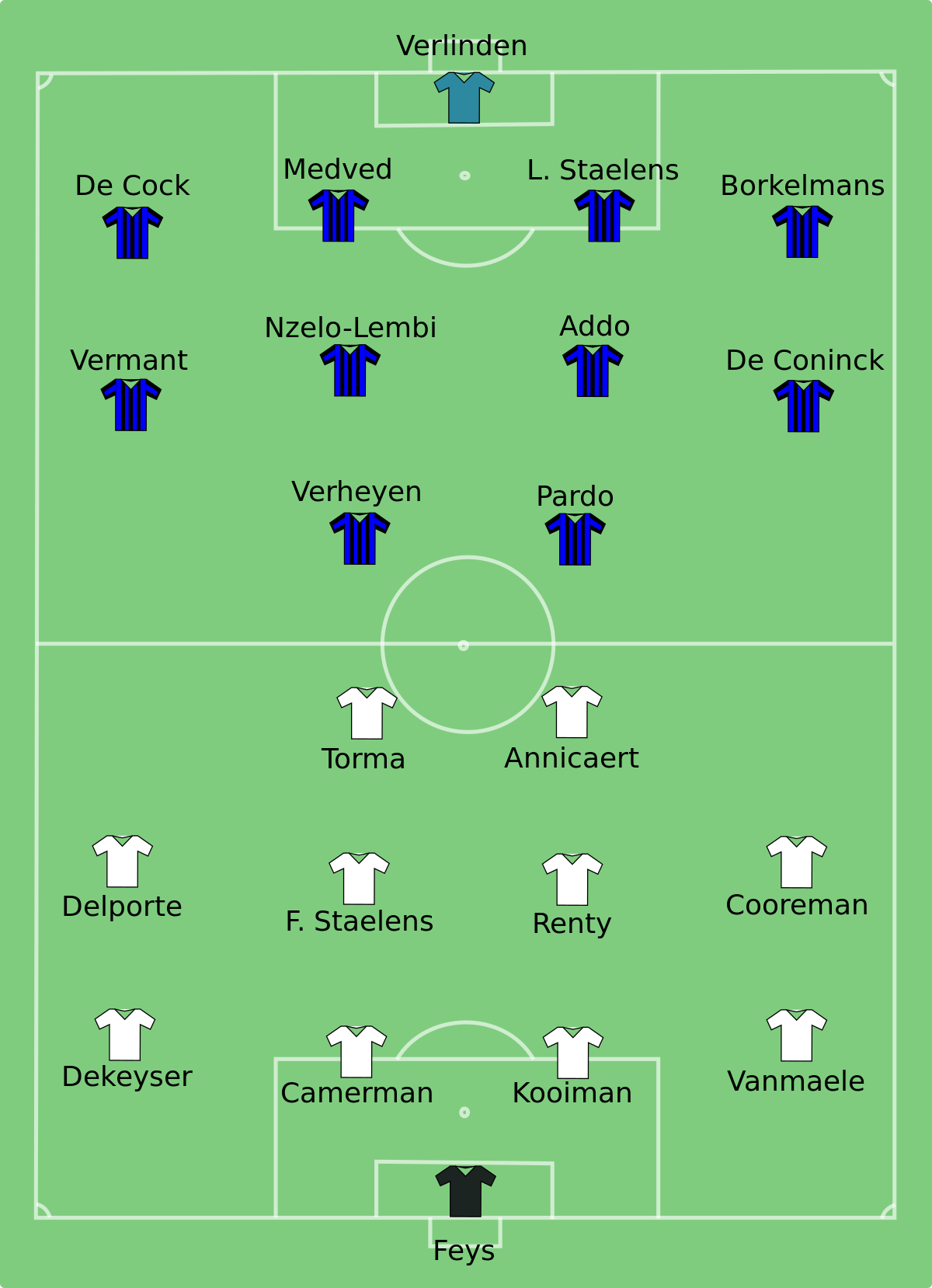 Bestand:Club Brugge-Cercle Brugge 1997-01-22.svg - Wikipedia