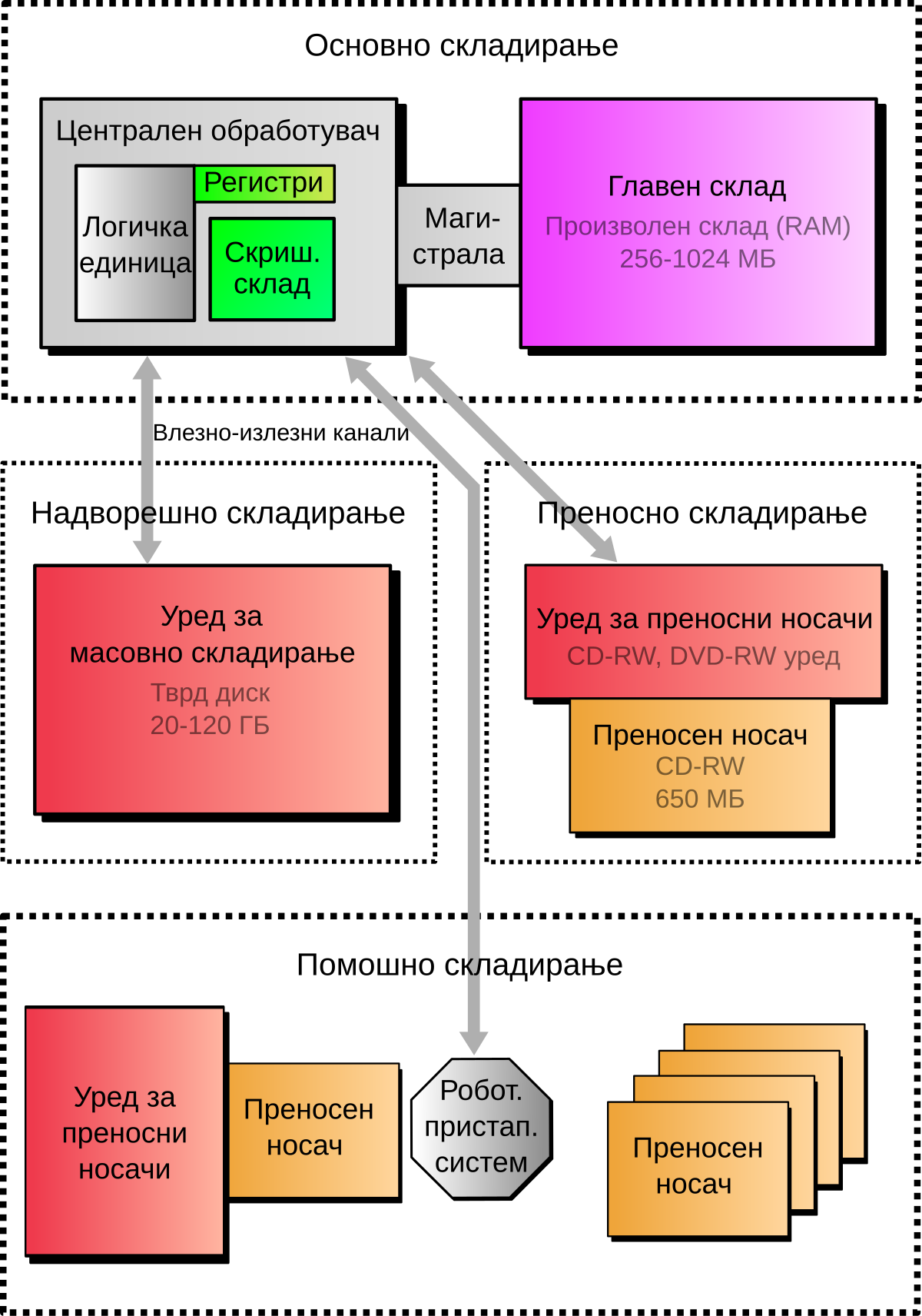 storage device examples