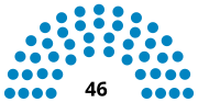 Miniatura para Elecciones generales de Honduras de 1924