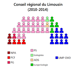 Limousin Regional Council