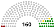 Miniatura para Elecciones a la Asamblea Constituyente de Venezuela de 1946