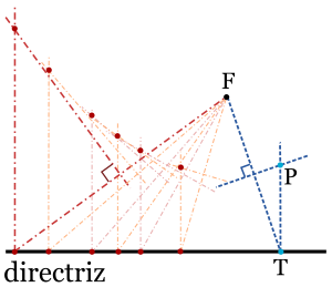 Matematika Parabola