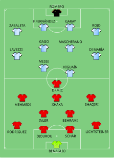 Alineación inicial frente a Suiza.