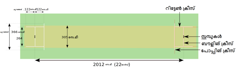 File:Cricket pitch dimensions(ml).png