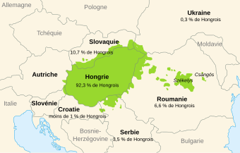 hongrie europe