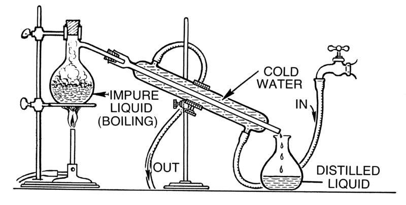 File:Distillation (PSF).png